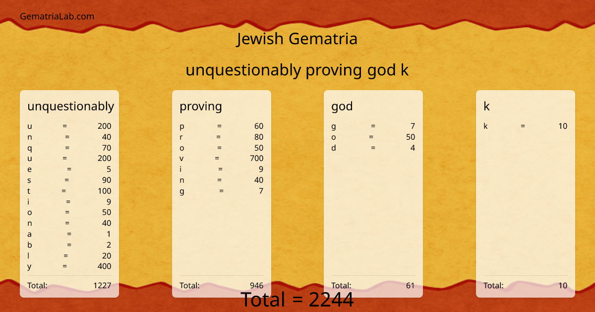 unquestionably proving god k in jewish Gematria